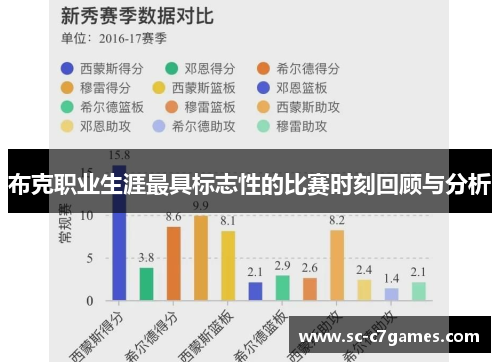 布克职业生涯最具标志性的比赛时刻回顾与分析