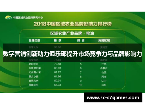 数字营销创新助力俱乐部提升市场竞争力与品牌影响力