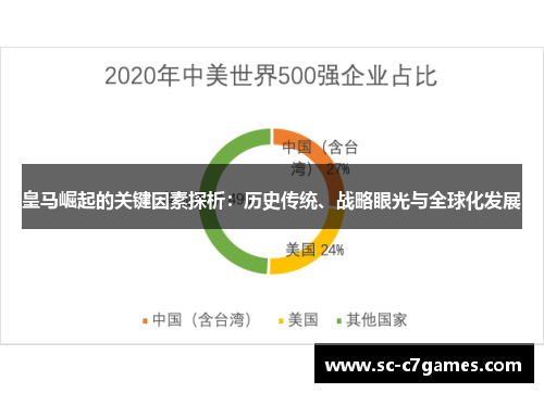皇马崛起的关键因素探析：历史传统、战略眼光与全球化发展