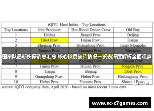 国家队最新伤停消息汇总 核心球员缺阵情况一览表深度解析全面观察