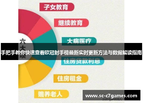 手把手教你快速查看欧冠射手榜最新实时更新方法与数据解读指南