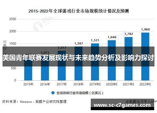美国青年联赛发展现状与未来趋势分析及影响力探讨