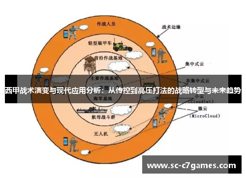 西甲战术演变与现代应用分析：从传控到高压打法的战略转型与未来趋势