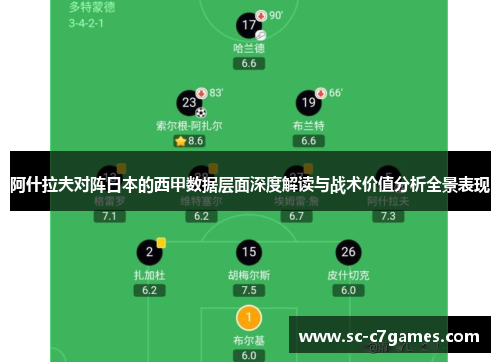 阿什拉夫对阵日本的西甲数据层面深度解读与战术价值分析全景表现